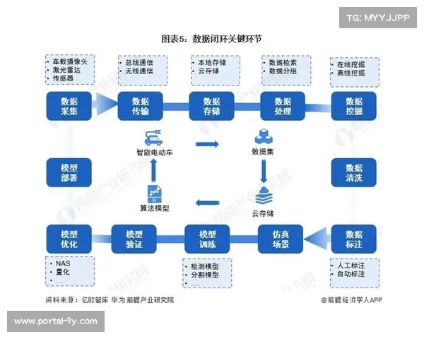AI大模型驱动赛事调度系统升级 实现智能决策闭环